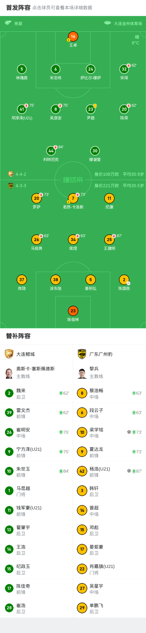-水晶宫客场大胜卡迪夫，提前锁定胜局