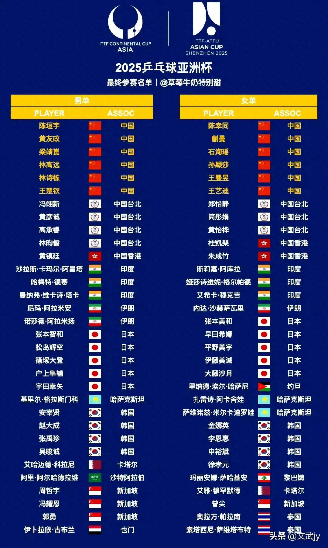 激烈角逐：亚洲杯赛场上的巅峰对决的简单介绍