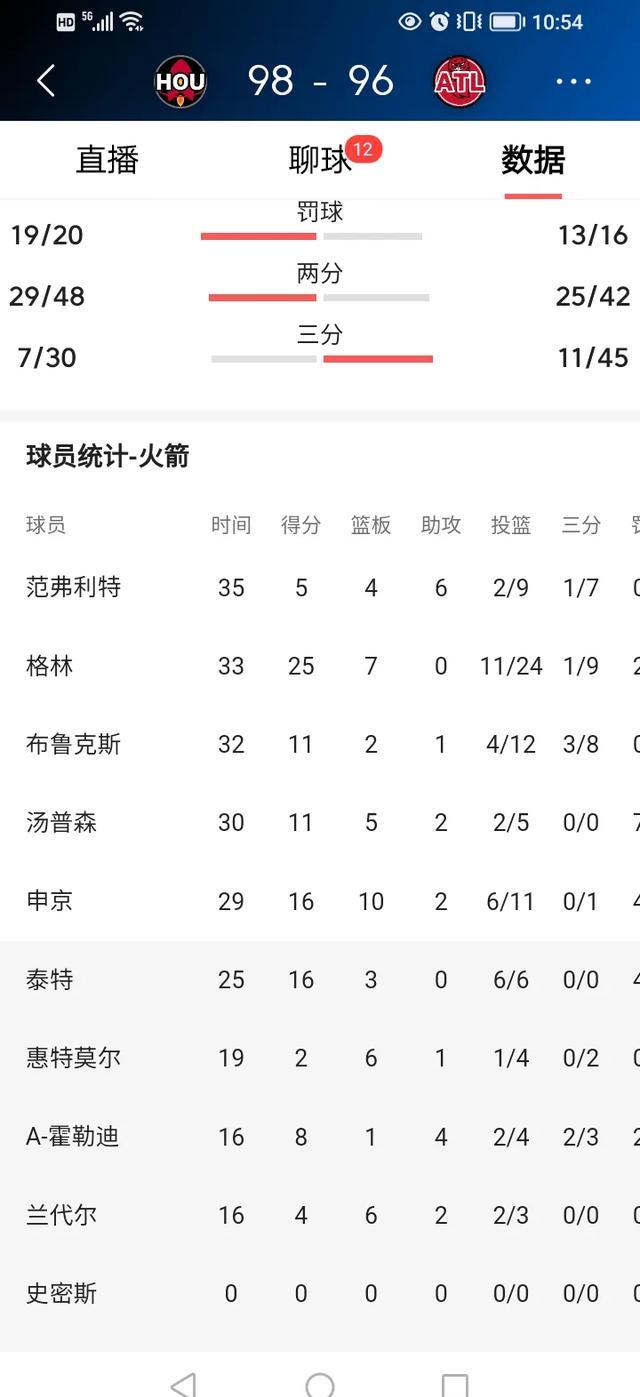 火箭胜勇士：场均数据跌落引起关注的简单介绍