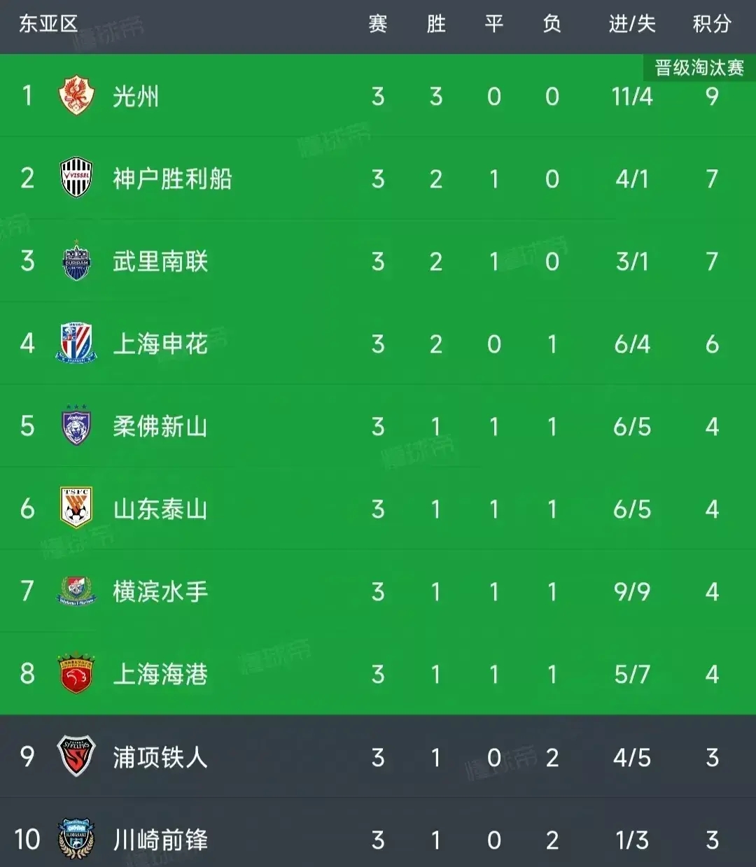云开体育官方网站-包含一线城市球队大获胜，积分榜上逐渐领先其他对手的词条