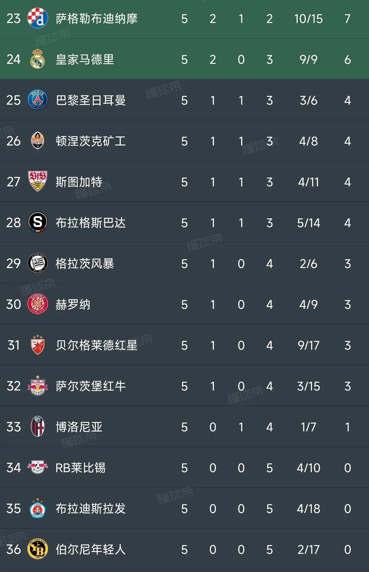 关于利物浦险胜多特蒙德晋级，夺取宝座的信息