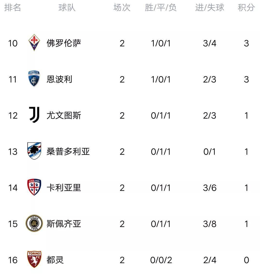 开云体育入口官网-尤文图斯主场大捷，继续领跑积分榜
