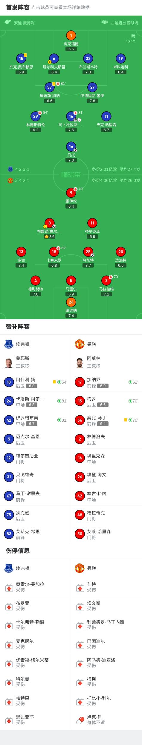 包含马赛中场传射破门，领先积分榜的词条