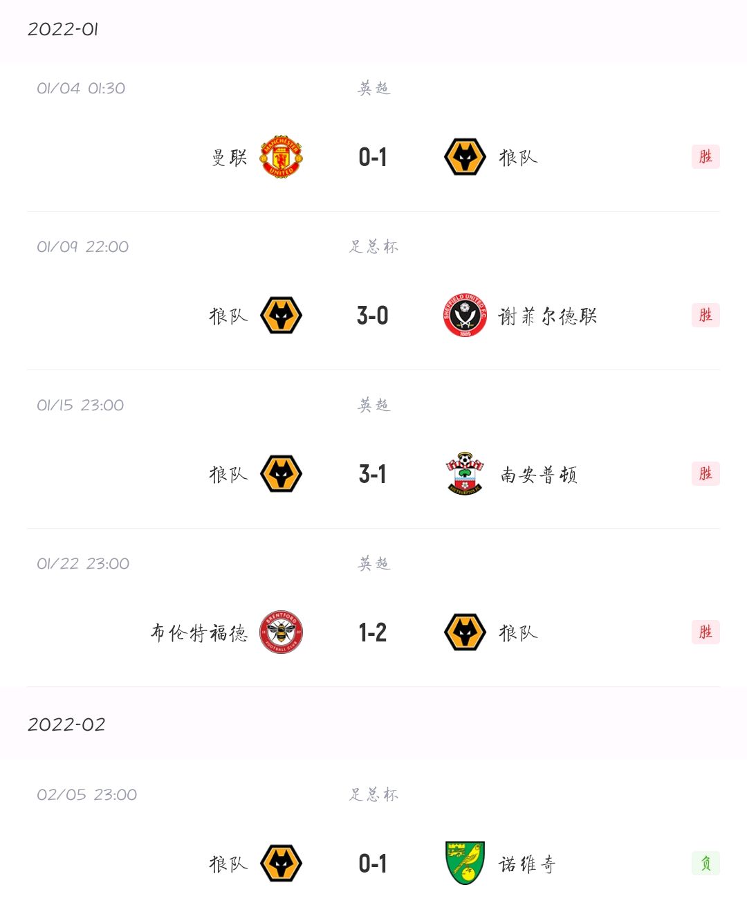 关于狼队不敌反弹对手，积分再度下滑的信息